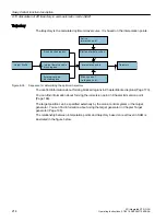 Preview for 214 page of Siemens SIMOTION D4x5-2 Operating Instructions Manual