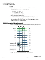 Preview for 246 page of Siemens SIMOTION D4x5-2 Operating Instructions Manual