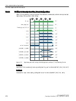 Preview for 252 page of Siemens SIMOTION D4x5-2 Operating Instructions Manual