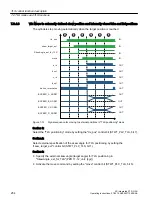 Preview for 254 page of Siemens SIMOTION D4x5-2 Operating Instructions Manual