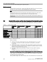 Preview for 260 page of Siemens SIMOTION D4x5-2 Operating Instructions Manual