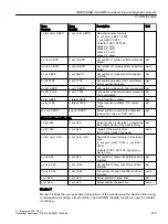 Preview for 279 page of Siemens SIMOTION D4x5-2 Operating Instructions Manual