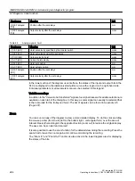 Preview for 294 page of Siemens SIMOTION D4x5-2 Operating Instructions Manual