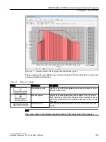 Preview for 305 page of Siemens SIMOTION D4x5-2 Operating Instructions Manual