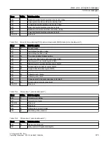 Preview for 375 page of Siemens SIMOTION D4x5-2 Operating Instructions Manual