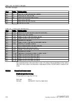 Preview for 376 page of Siemens SIMOTION D4x5-2 Operating Instructions Manual