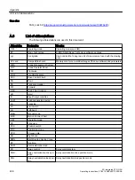 Preview for 436 page of Siemens SIMOTION D4x5-2 Operating Instructions Manual