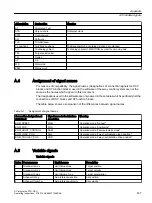 Preview for 437 page of Siemens SIMOTION D4x5-2 Operating Instructions Manual