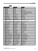 Preview for 439 page of Siemens SIMOTION D4x5-2 Operating Instructions Manual