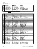 Preview for 440 page of Siemens SIMOTION D4x5-2 Operating Instructions Manual