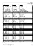 Preview for 441 page of Siemens SIMOTION D4x5-2 Operating Instructions Manual