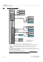 Предварительный просмотр 100 страницы Siemens SIMOTION P Series Manual