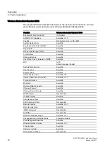 Preview for 18 page of Siemens SIMOTION P320-3 Manual