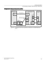 Preview for 65 page of Siemens SIMOTION P320-3 Manual