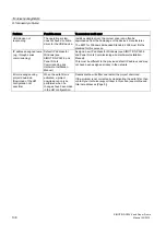 Preview for 106 page of Siemens SIMOTION P320-3 Manual