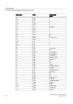 Preview for 114 page of Siemens SIMOTION P320-3 Manual