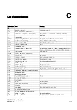 Preview for 145 page of Siemens SIMOTION P320-3 Manual