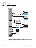 Preview for 100 page of Siemens SIMOTION P320-4 E Commissioning And Hardware Installation Manual