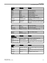 Preview for 45 page of Siemens SIMOTION SCOUT Configuration Manual