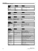 Preview for 46 page of Siemens SIMOTION SCOUT Configuration Manual