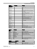 Preview for 47 page of Siemens SIMOTION SCOUT Configuration Manual