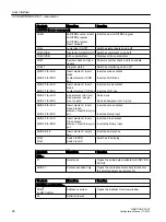 Preview for 48 page of Siemens SIMOTION SCOUT Configuration Manual