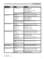 Preview for 83 page of Siemens SIMOTION SCOUT Configuration Manual