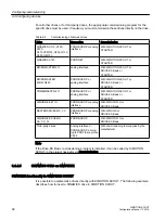 Preview for 92 page of Siemens SIMOTION SCOUT Configuration Manual