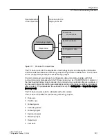 Preview for 191 page of Siemens SIMOTION SCOUT Configuration Manual