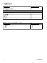 Preview for 226 page of Siemens SIMOTION SCOUT Configuration Manual