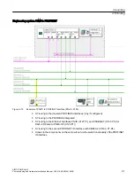 Предварительный просмотр 91 страницы Siemens SIMOTION TB30 Commissioning And Hardware Installation Manual