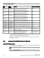 Предварительный просмотр 134 страницы Siemens SIMOTION TB30 Commissioning And Hardware Installation Manual