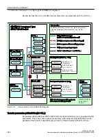 Предварительный просмотр 244 страницы Siemens SIMOTION TB30 Commissioning And Hardware Installation Manual