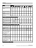 Предварительный просмотр 384 страницы Siemens SIMOTION TB30 Commissioning And Hardware Installation Manual