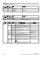 Предварительный просмотр 394 страницы Siemens SIMOTION TB30 Commissioning And Hardware Installation Manual