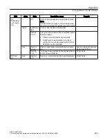 Предварительный просмотр 395 страницы Siemens SIMOTION TB30 Commissioning And Hardware Installation Manual