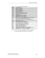 Preview for 69 page of Siemens Simotion TM 121C Applications Manual