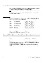 Preview for 52 page of Siemens SIMOTION TM15 Commissioning Manual