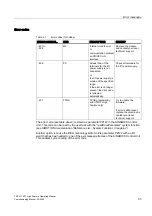 Preview for 53 page of Siemens SIMOTION TM15 Commissioning Manual