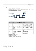 Preview for 73 page of Siemens SIMOTION TM15 Commissioning Manual