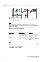 Preview for 80 page of Siemens SIMOTION TM15 Commissioning Manual