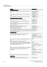 Preview for 86 page of Siemens SIMOTION TM15 Commissioning Manual