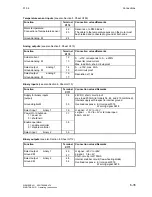 Preview for 81 page of Siemens SIMOTRAS 6SG7050 Operating Instructions Manual