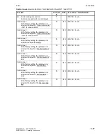 Preview for 83 page of Siemens SIMOTRAS 6SG7050 Operating Instructions Manual