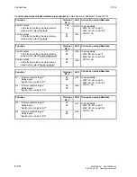 Preview for 84 page of Siemens SIMOTRAS 6SG7050 Operating Instructions Manual