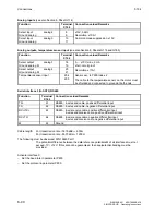 Preview for 86 page of Siemens SIMOTRAS 6SG7050 Operating Instructions Manual