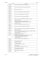 Preview for 130 page of Siemens SIMOTRAS 6SG7050 Operating Instructions Manual