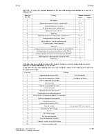 Preview for 139 page of Siemens SIMOTRAS 6SG7050 Operating Instructions Manual