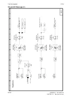 Preview for 194 page of Siemens SIMOTRAS 6SG7050 Operating Instructions Manual