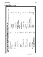 Preview for 198 page of Siemens SIMOTRAS 6SG7050 Operating Instructions Manual